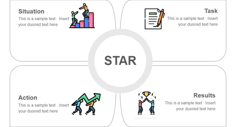 star model for interview